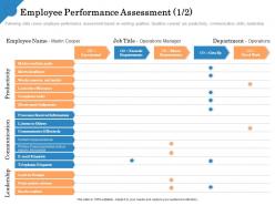 Employee performance assessment operations manager ppt powerpoint guide