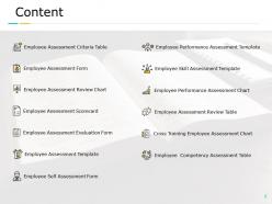 Employee performance assessment powerpoint presentation slides