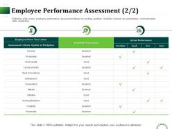 Employee performance assessment productivity ppt example introduction