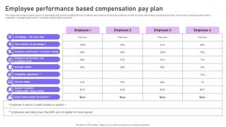 Employee Performance Based Compensation Pay Plan