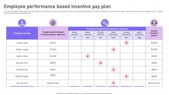 Employee Performance Based Incentive Pay Plan