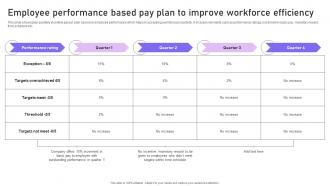 Employee Performance Based Pay Plan To Improve Workforce Efficiency