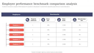 Employee Performance Benchmark Comparison Analysis