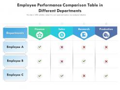 Employee Performance Comparison Table In Different Departments