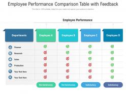 Employee Performance Comparison Table With Feedback