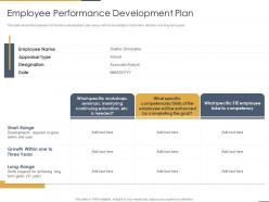 Employee performance development plan performance coaching to improve