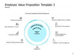 Employee Performance Development Plan Powerpoint Presentation Slides