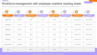 Employee Performance Evaluation And Advancement Complete Deck Unique Analytical