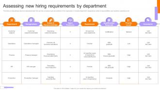 Employee Performance Evaluation Assessing New Hiring Requirements By Department
