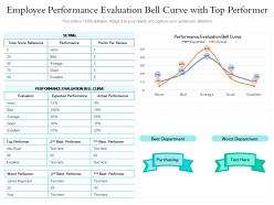 Employee performance evaluation bell curve with top performer