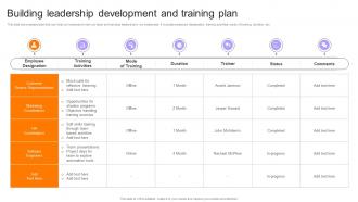 Employee Performance Evaluation Building Leadership Development And Training Plan