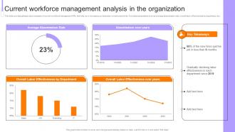Employee Performance Evaluation Current Workforce Management Analysis