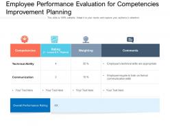 Employee performance evaluation for competencies improvement planning