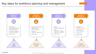 Employee Performance Evaluation Key Steps For Workforce Planning And Management