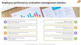 Employee Performance Evaluation Management Statistics Strategies For Fostering Ppt Template
