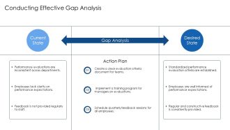 Employee Performance Evaluation Metrics And Best Practices PPT Demonstration AT Adaptable Pre-designed