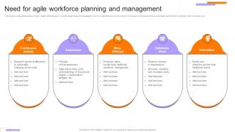 Employee Performance Evaluation Need For Agile Workforce Planning And Management