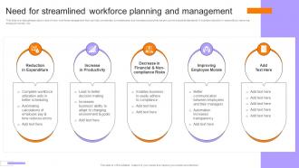 Employee Performance Evaluation Need For Streamlined Workforce Planning And Management