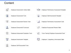 Employee Performance Evaluation Powerpoint Presentation Slides