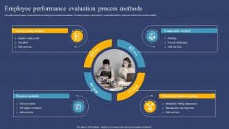 Employee Performance Evaluation Process Methods