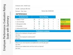 Employee performance evaluation rating scale with summary
