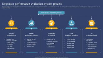 Employee Performance Evaluation System Process