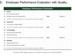 Employee performance evaluation with quality productivity reliability