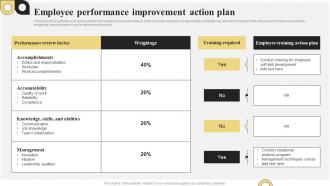Employee Performance Improvement Action Plan