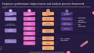 Employee Performance Improvement And Analysis Process Framework