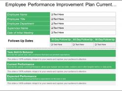 Employee performance improvement plan current and expected performance