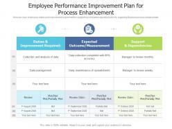 Employee performance improvement plan for process enhancement