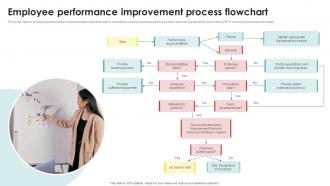 Employee Performance Improvement Process Flowchart