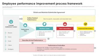 Employee Performance Improvement Process Framework