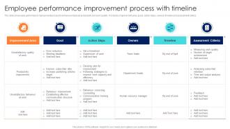 Employee Performance Improvement Process With Timeline
