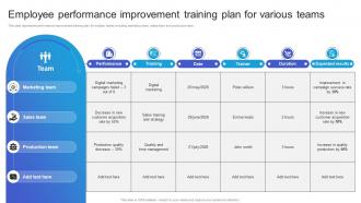 Employee Performance Improvement Training Plan For Various Teams