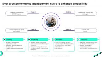 Employee Performance Management Cycle To Enhance Staff Productivity Enhancement Techniques