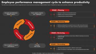 Employee Performance Management Cycle To Enhance Strategic Improvement In Banking Operations