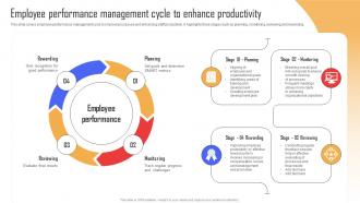 Employee Performance Management Cycle To Implementing Strategies To Enhance Organizational