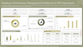 Employee Performance Management Dashboard Of HR Department