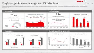 Employee Performance Management Kpi Dashboard Adopting New Workforce Performance