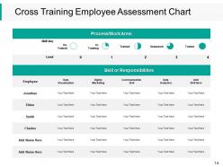Employee Performance Management Powerpoint Presentation Slides