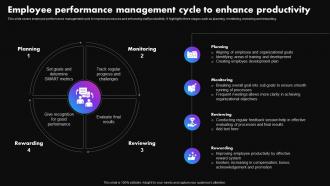 Employee Performance Management Strategies To Improve Employee Productivity