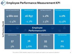 Employee performance measurement kpi improvemen ppt powerpoint presentation design
