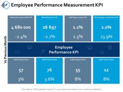 Employee performance measurement kpi ppt portfolio slides