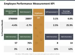 Employee performance measurement kpi ppt summary example file