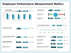 Employee performance measurement metrics m1987 ppt powerpoint presentation inspiration guidelines