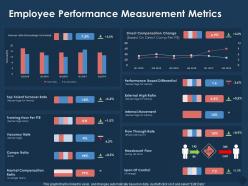 Employee performance measurement metrics m769 ppt powerpoint presentation gallery introduction