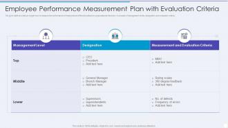 Employee Performance Measurement Plan With Evaluation Criteria