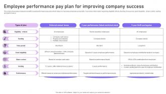 Employee Performance Pay Plan For Improving Company Success