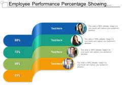 Employee performance percentage showing growth status